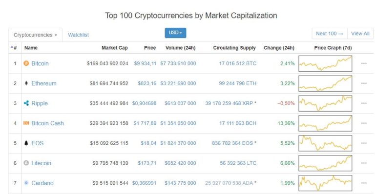 Hur Man K Per Kryptovaluta Aktier