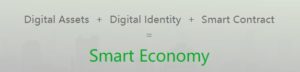 neo_smart_economy